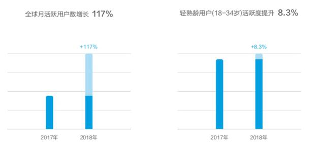 華為發(fā)布終端云服務(wù)白皮書:用戶超5億 月活用戶2.6億