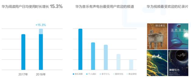 華為發(fā)布終端云服務(wù)白皮書:用戶超5億 月活用戶2.6億