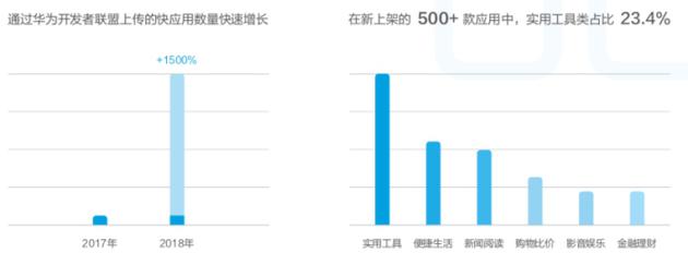 華為發(fā)布終端云服務(wù)白皮書:用戶超5億 月活用戶2.6億