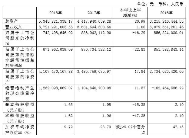 獨(dú)霸屏下光學(xué)指紋市場，匯頂股價連續(xù)瘋漲到124.8元