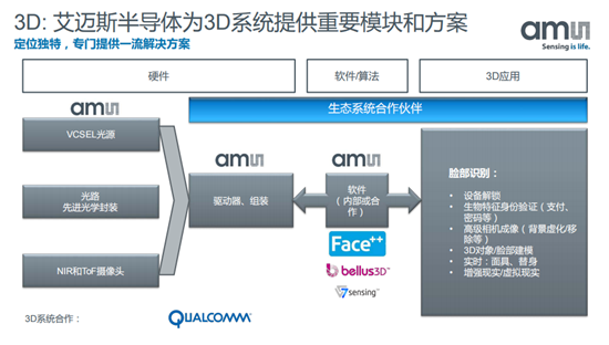 艾邁斯、賽靈思、英飛凌、兆易創(chuàng)新等半導(dǎo)體大佬齊聚第八屆EEVIA年度ICT論壇