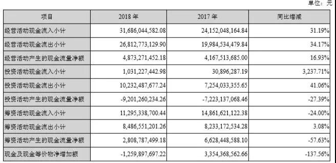 277億，藍(lán)思科技新設(shè)備、新技術(shù)、新產(chǎn)能保增長(zhǎng)