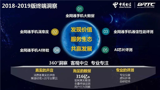 中國電信終端洞察報告:華為Mate 20 Pro刷榜