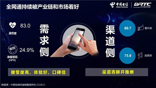 中國電信終端洞察報告:華為Mate 20 Pro刷榜