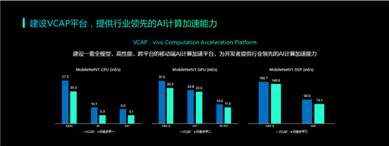2019年vivo開發(fā)者大會：發(fā)布全新智慧服務生態(tài)戰(zhàn)略