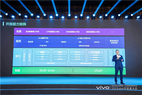 2019年vivo開發(fā)者大會:發(fā)布全新智慧服務生態(tài)戰(zhàn)略