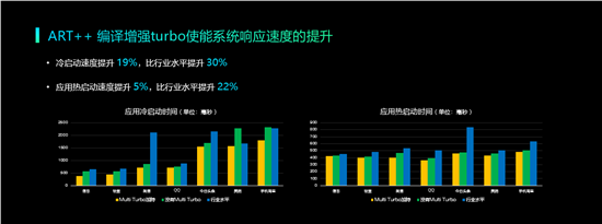 2019年vivo開發(fā)者大會:發(fā)布全新智慧服務生態(tài)戰(zhàn)略