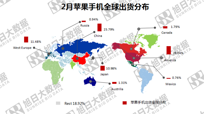 蘋果手機全球市場表現(xiàn)(2019年2月)