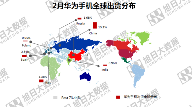 華為手機(jī)全球市場表現(xiàn)(2019年2月)