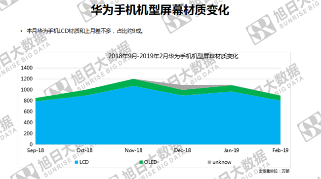 華為手機(jī)全球市場表現(xiàn)(2019年2月)