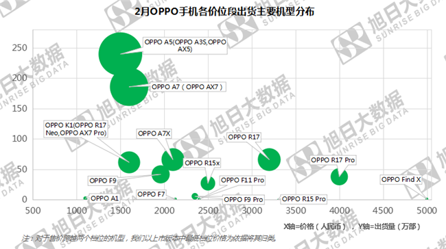 OPPO手機全球市場表現(xiàn)(2019年2月)