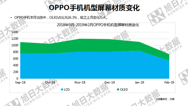 OPPO手機全球市場表現(xiàn)(2019年2月)