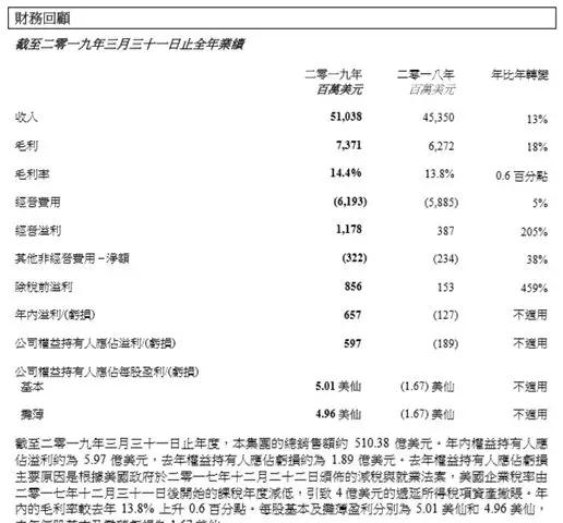聯(lián)想集團