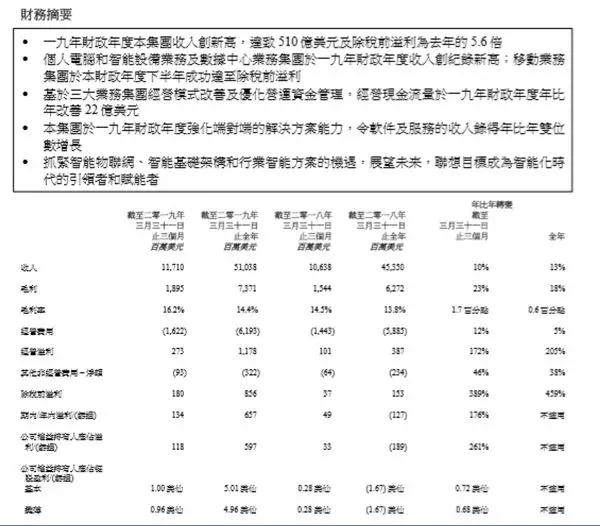 聯(lián)想集團