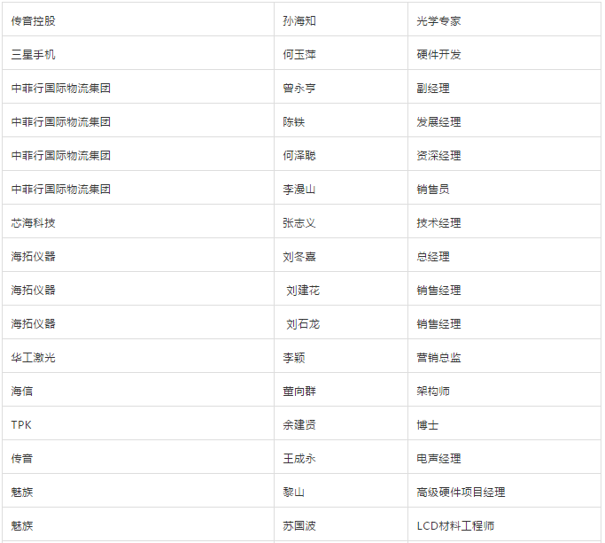 5月29日/努比亞/聞泰/TPK/勁豐/華科創(chuàng)智/京東方/華工激光等大咖齊聚可折疊峰會(huì)