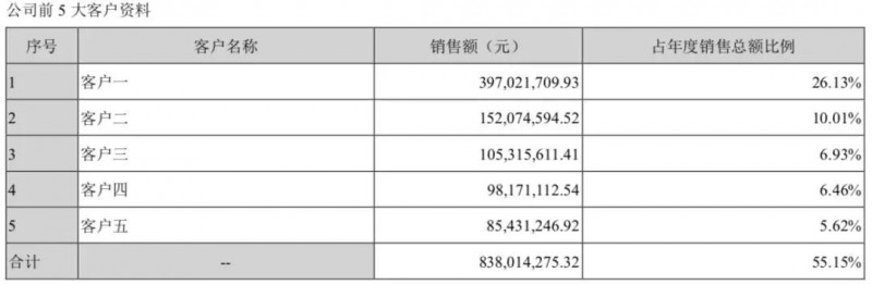 貿(mào)易戰(zhàn)影響：華為/OPPO供應(yīng)商?hào)|莞譽(yù)銘新精密分批放假3個(gè)月