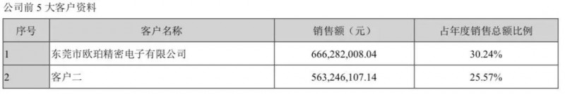 貿(mào)易戰(zhàn)影響：華為/OPPO供應(yīng)商?hào)|莞譽(yù)銘新精密分批放假3個(gè)月