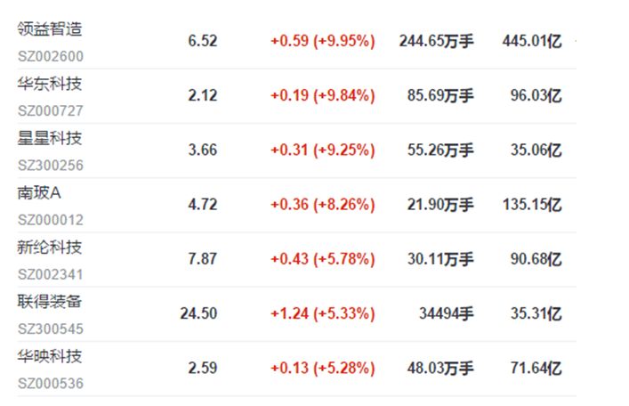 中國市場發(fā)力，屏下指紋硬式OLED顯示屏出貨有望增長50%
