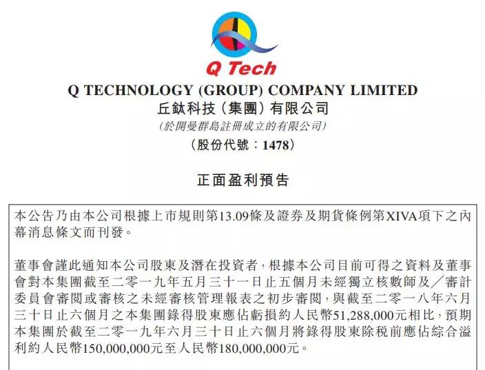 丘鈦科技扭虧為盈:2019年上半年預(yù)計(jì)賺1.5億—1.8億元