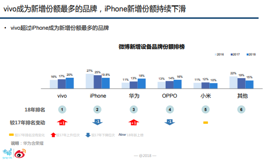 vivo 618戰(zhàn)報解讀 銷量銷售額翻倍 多款實力機型霸榜