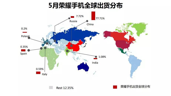 榮耀手機(jī)全球市場表現(xiàn)(2019年5月)