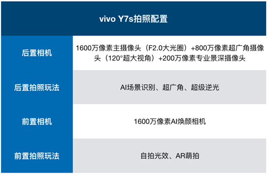 vivo Y7s拍照實測：玩轉(zhuǎn)全場景，打造獨一無二的儀式感