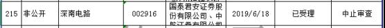 重磅：Anker/奧海/易天/信濠/光大激光/中晶等6家企業(yè)IPO被叫停！