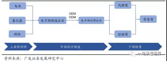 電子煙市場爆發(fā)：手機(jī)產(chǎn)業(yè)從業(yè)者的另一個“天堂”？