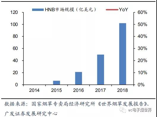 電子煙市場爆發(fā)：手機(jī)產(chǎn)業(yè)從業(yè)者的另一個“天堂”？