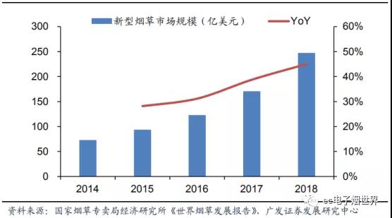 電子煙市場爆發(fā)：手機(jī)產(chǎn)業(yè)從業(yè)者的另一個“天堂”？
