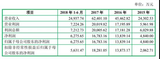 五方光電成功過(guò)會(huì) 濾光片上市公司再添一員