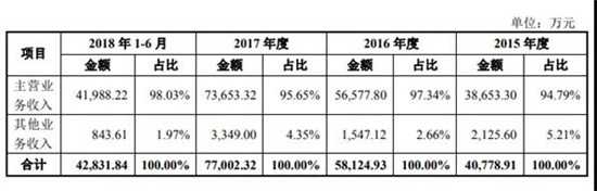 宇瞳光學(xué)IPO順利過(guò)會(huì) 距敲鐘僅一步之遙