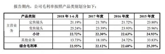 宇瞳光學(xué)IPO順利過(guò)會(huì) 距敲鐘僅一步之遙