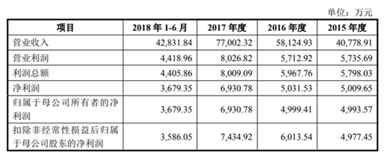 宇瞳光學(xué)IPO順利過(guò)會(huì) 距敲鐘僅一步之遙