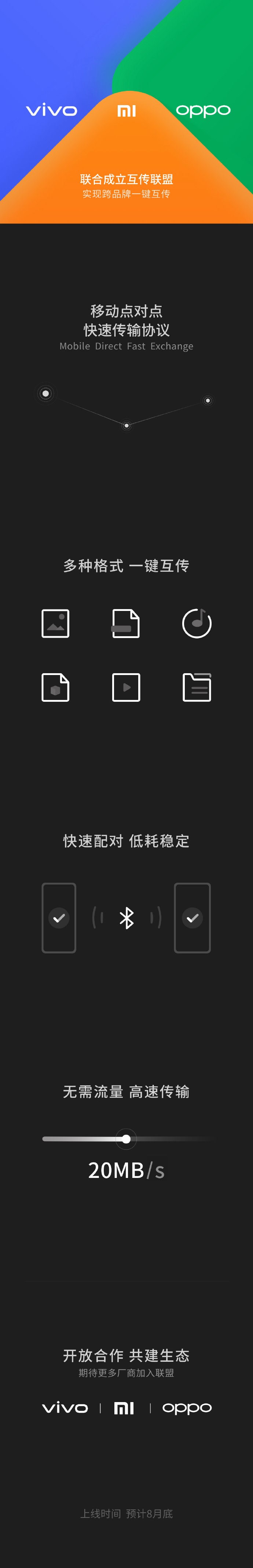 小米、OPPO、vivo聯(lián)合成立互傳聯(lián)盟