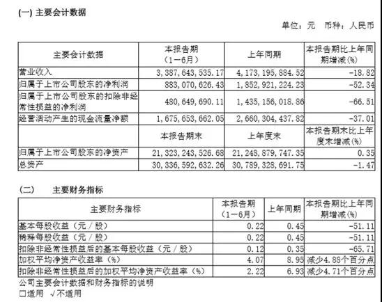 三安光電不安，產(chǎn)能過(guò)剩、存貨跌價(jià)壓力山大