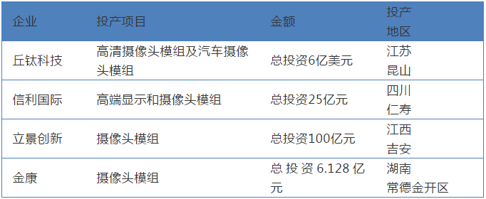 今年攝像頭模組市場眾生相:不僅有擴(kuò)產(chǎn)還有新進(jìn)入者