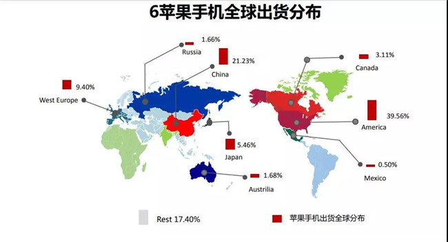 2019年6月蘋果手機(jī)全球市場(chǎng)表現(xiàn)