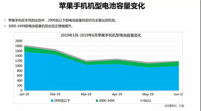 2019年6月蘋果手機(jī)全球市場(chǎng)表現(xiàn)