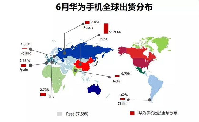 華為手機(jī)全球市場表現(xiàn)(2019年6月)