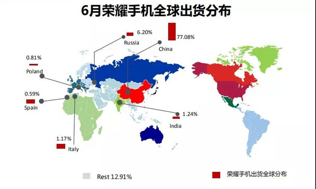 榮耀手機(jī)全球市場(chǎng)表現(xiàn)(2019年6月)