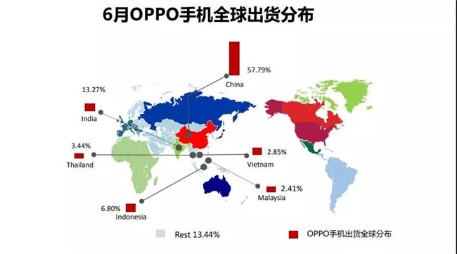 OPPO手機(jī)全球市場(chǎng)表現(xiàn)(2019年6月)