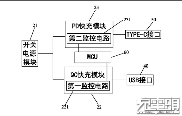 深圳廠(chǎng)商發(fā)動(dòng)專(zhuān)利戰(zhàn)：小米新款快充遭下架