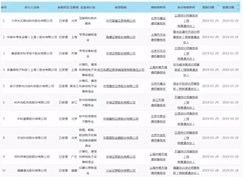 重磅:證監(jiān)會同意傳音控股科創(chuàng)板IPO注冊