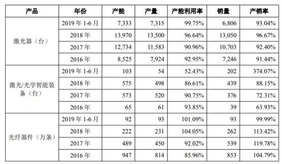 重磅：深圳杰普特科創(chuàng)板過會！