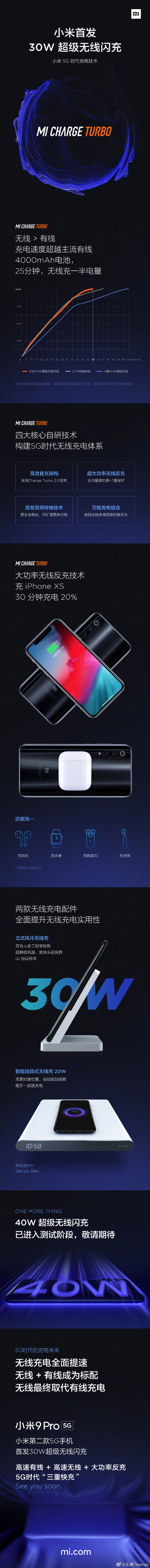 一圖看懂小米30W超級(jí)無(wú)線閃充