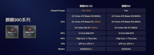 華為5G手機(jī)Mate30:搭載全球首款旗艦5G SoC芯片