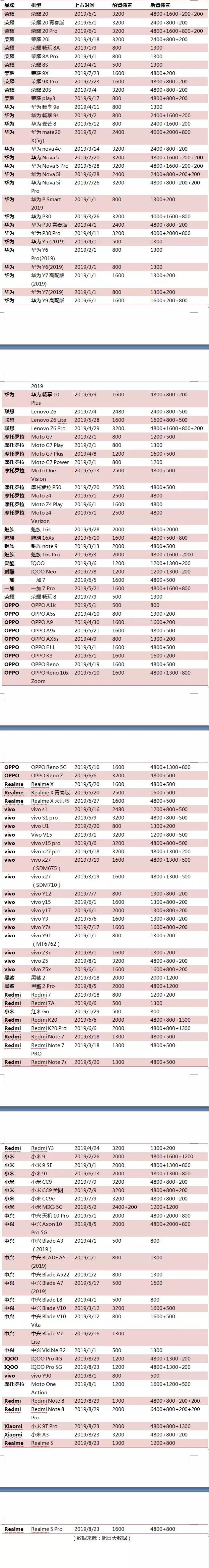 舜宇/丘鈦齊發(fā)8月出貨量、銷量簡訊 數(shù)據(jù)的背后暗藏哪些秘密？