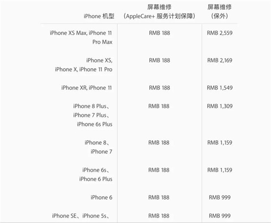拆解iPhone11 Pro Max:核心供應商曝光