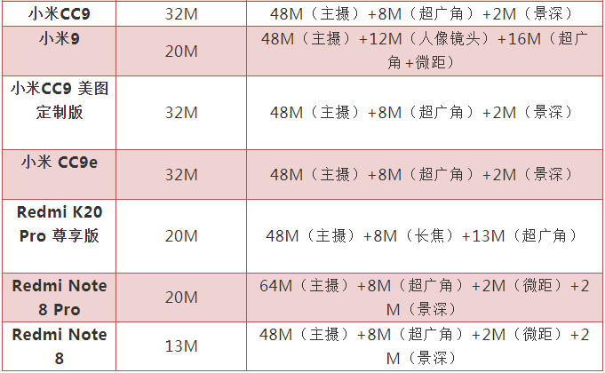2M攝像頭芯片緊缺 到底是因為啥？